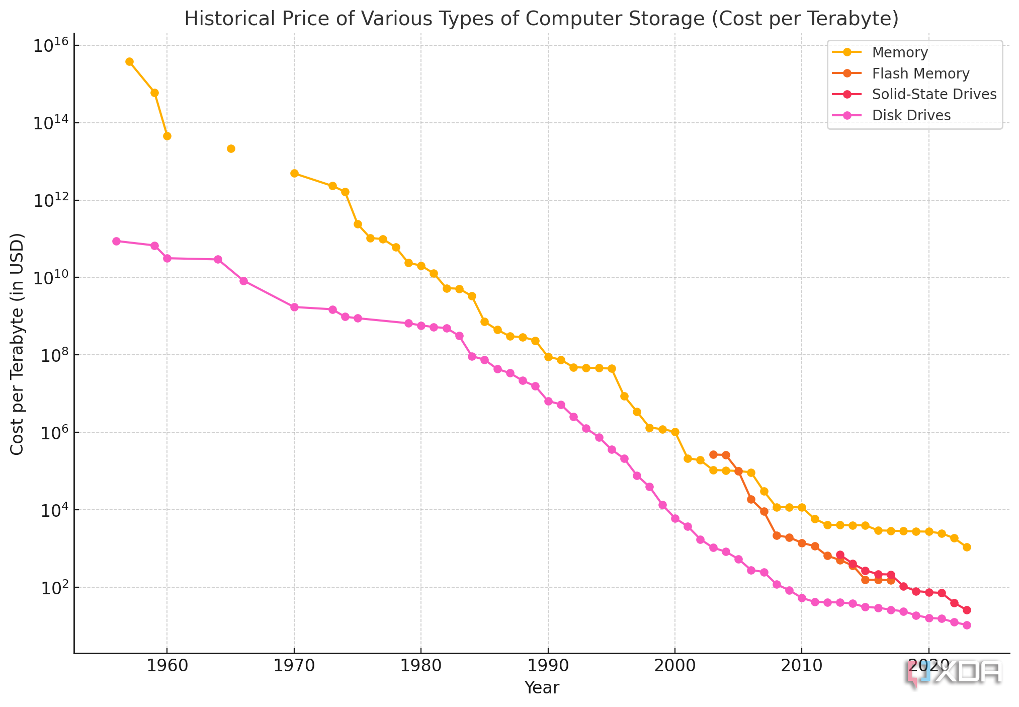 Are data centers running out of storage? And if so, what does that mean