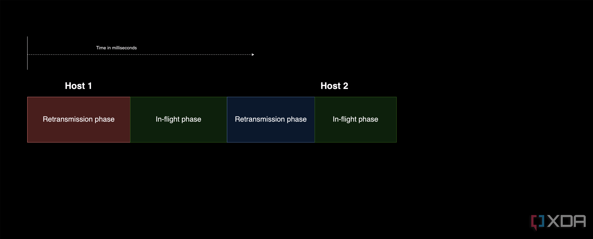 ICMP-2