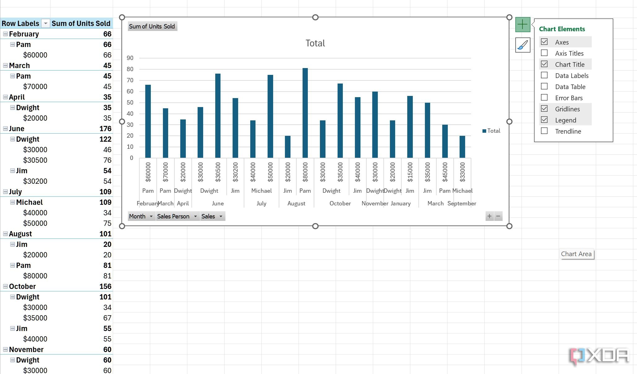 Column chart in Excel