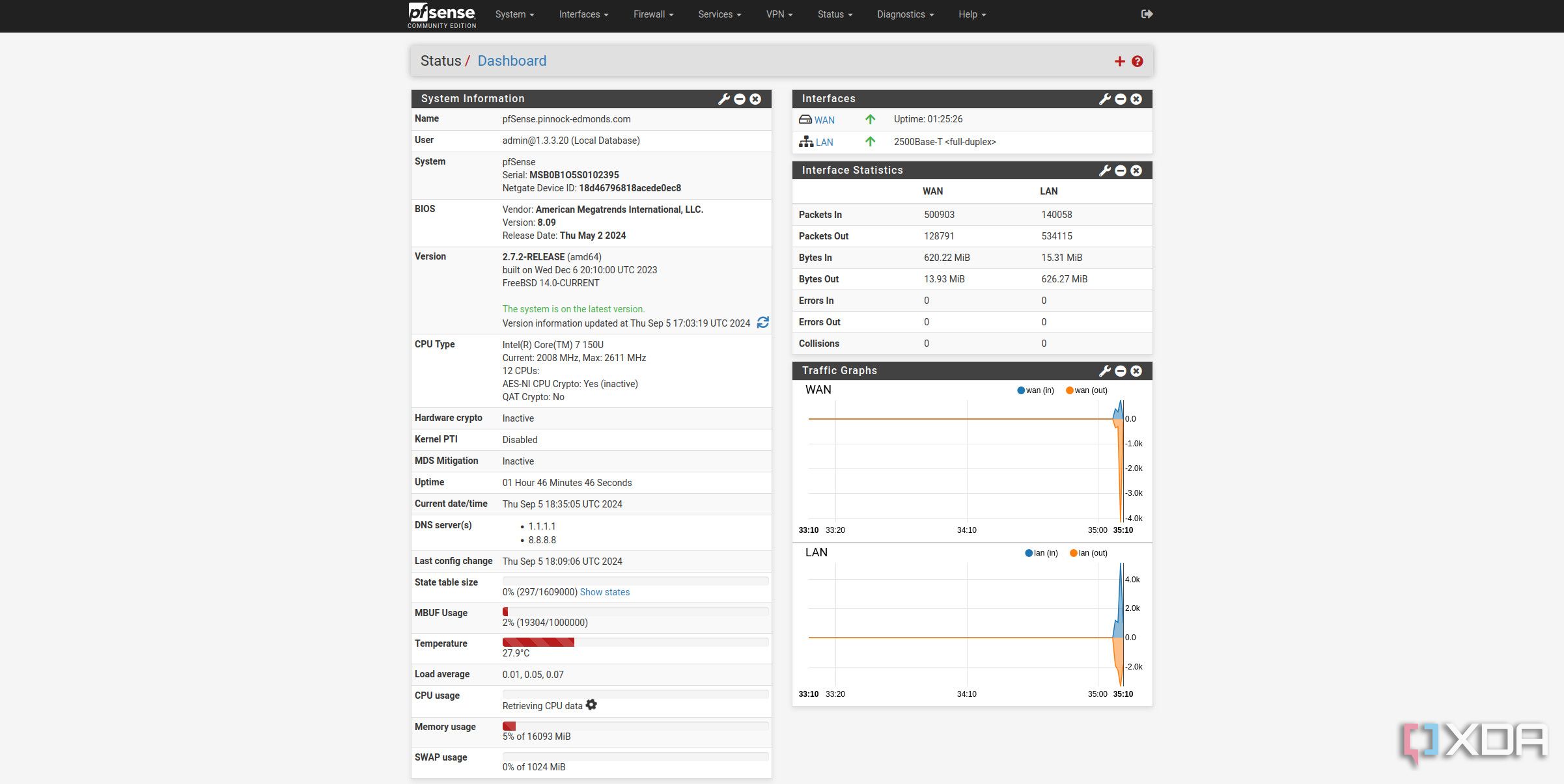 Panel de control de pfSense