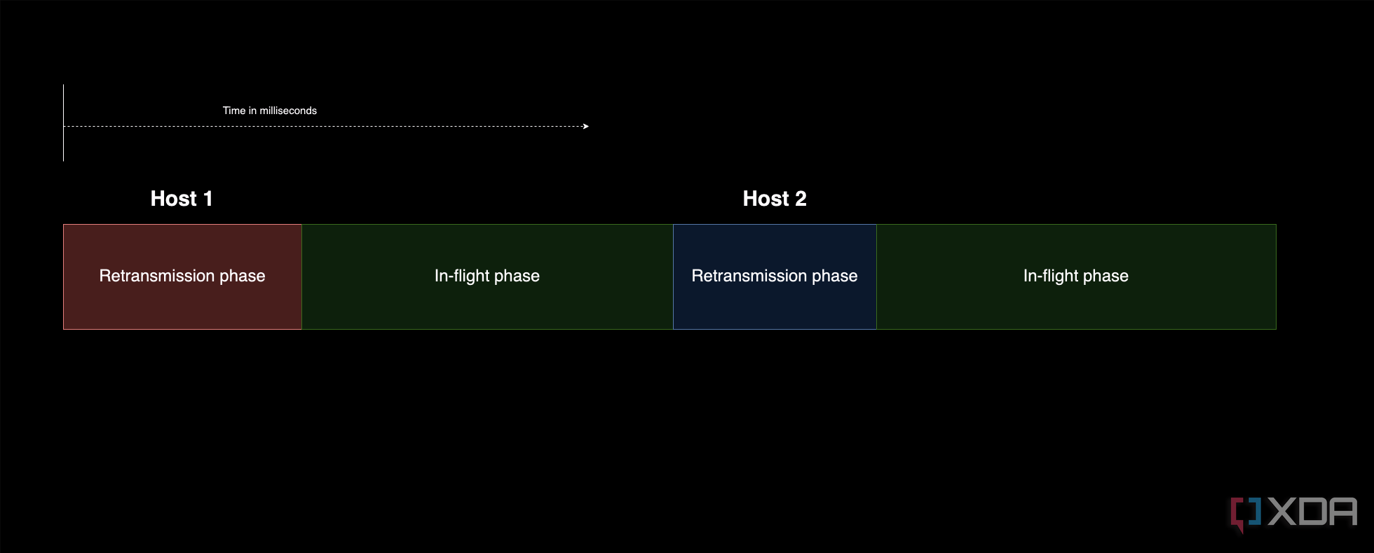 pings-icmp-1