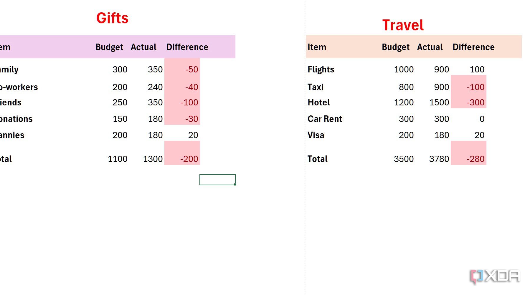 highlight cells via conditional formatting