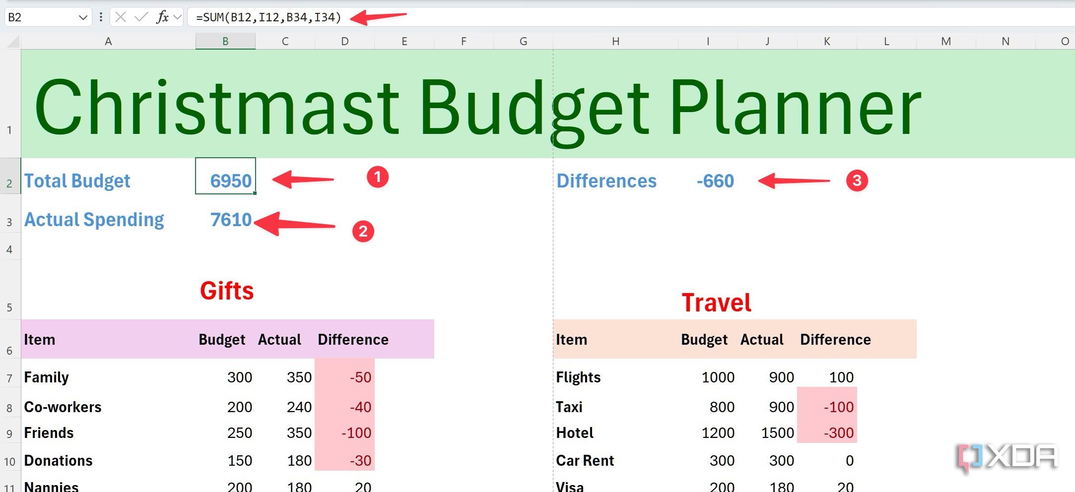 calcuate overall spendings