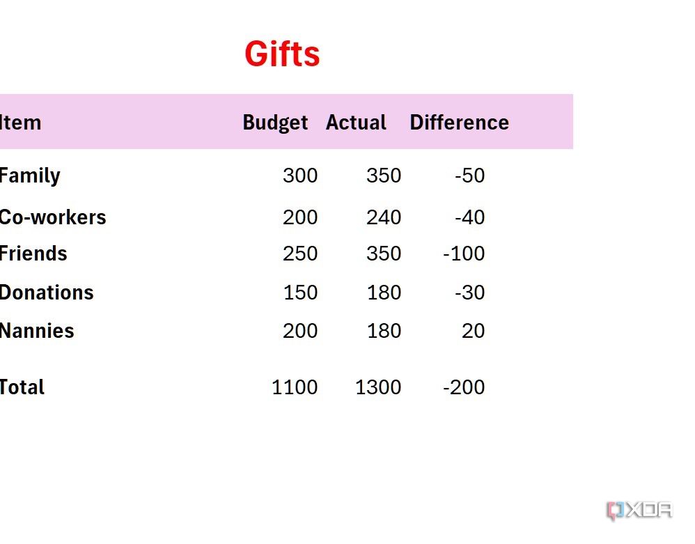 add database details in Excel