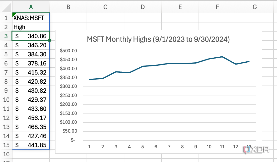I use Microsoft Excel to track my stock portfolio — here’s how