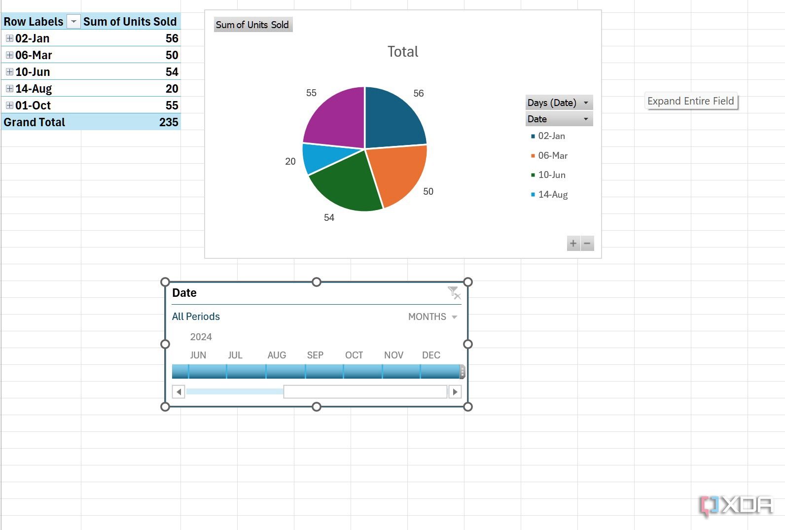 Se agregó una línea de tiempo en Excel