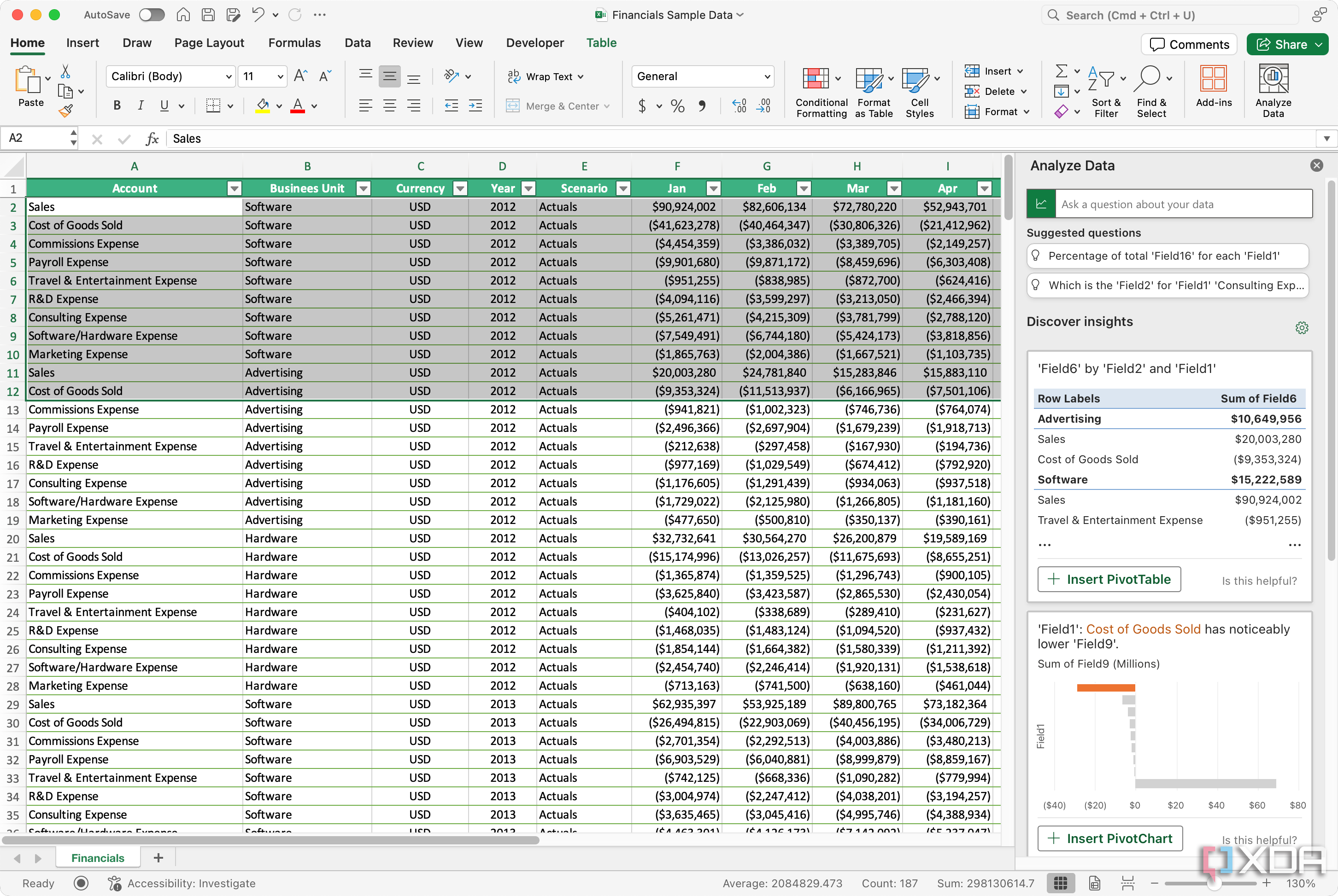 Analizar datos