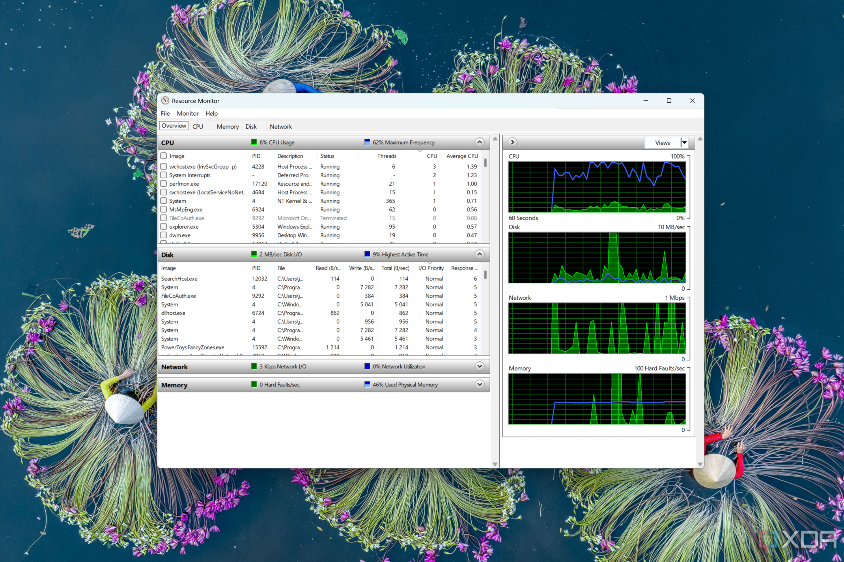 Captura de pantalla del Monitor de recursos ejecutándose en Windows 11