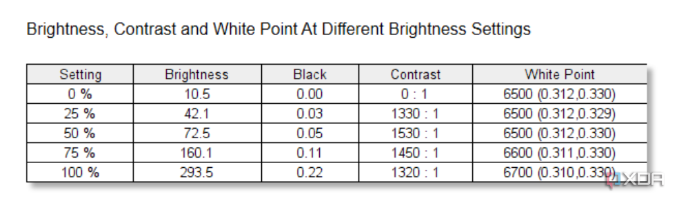 Pruebas de brillo para el Lenovo ThinkPad X13 2 en 1.