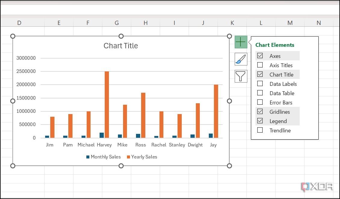 Elementos del gráfico de Excel