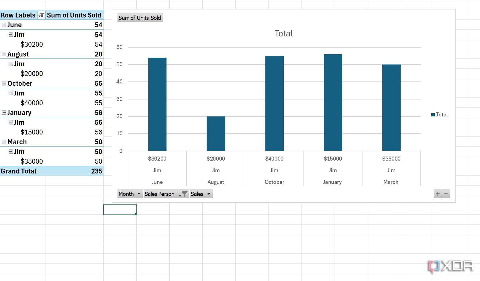 Tablas dinámicas de Excel