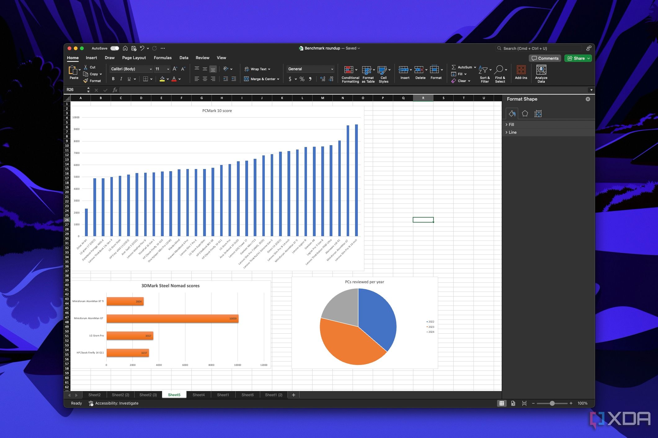 Captura de pantalla de Microsoft Excel que muestra un panel con varios gráficos