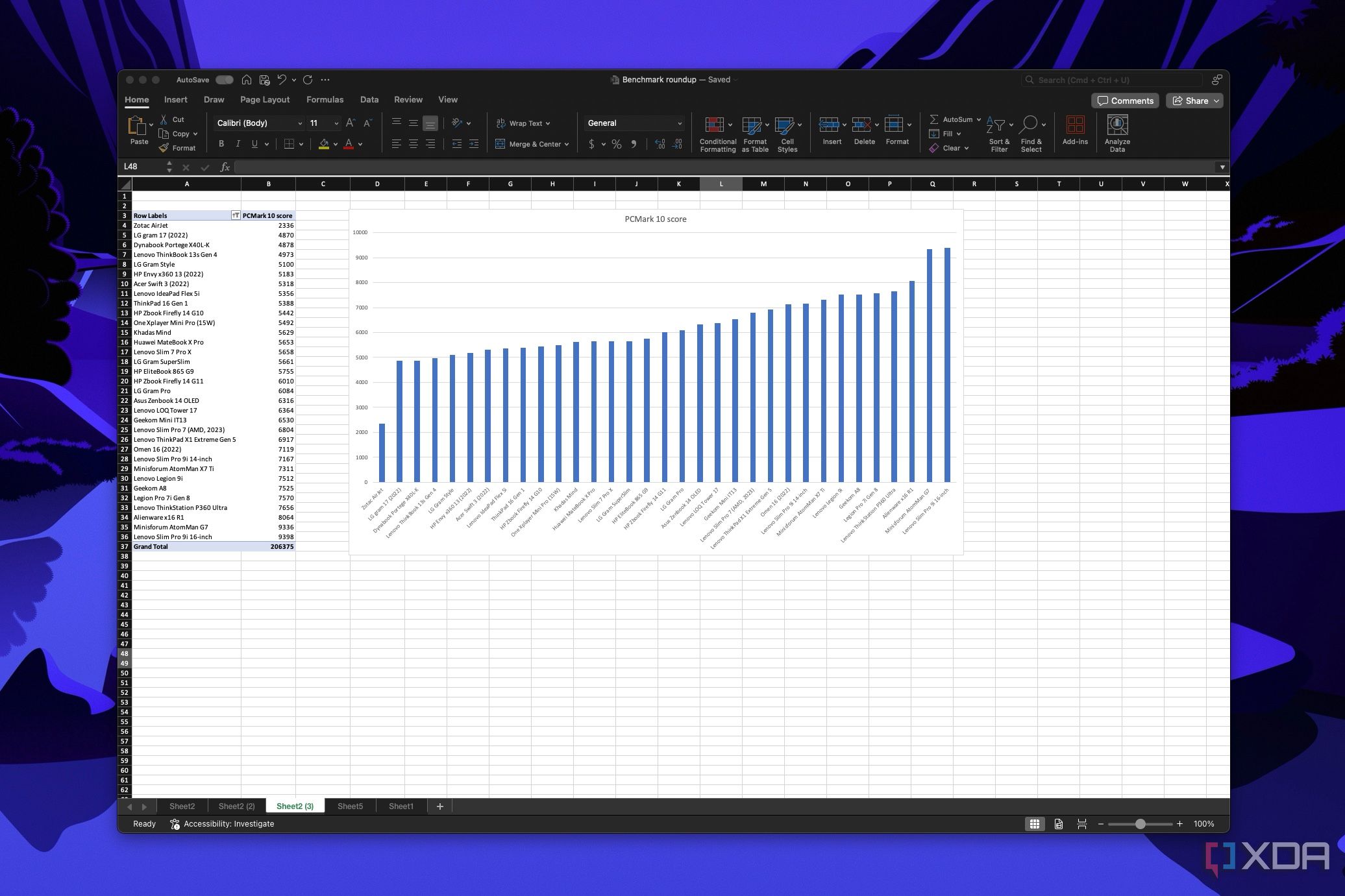 Captura de pantalla de Microsoft Excel que muestra una tabla dinámica con un gráfico