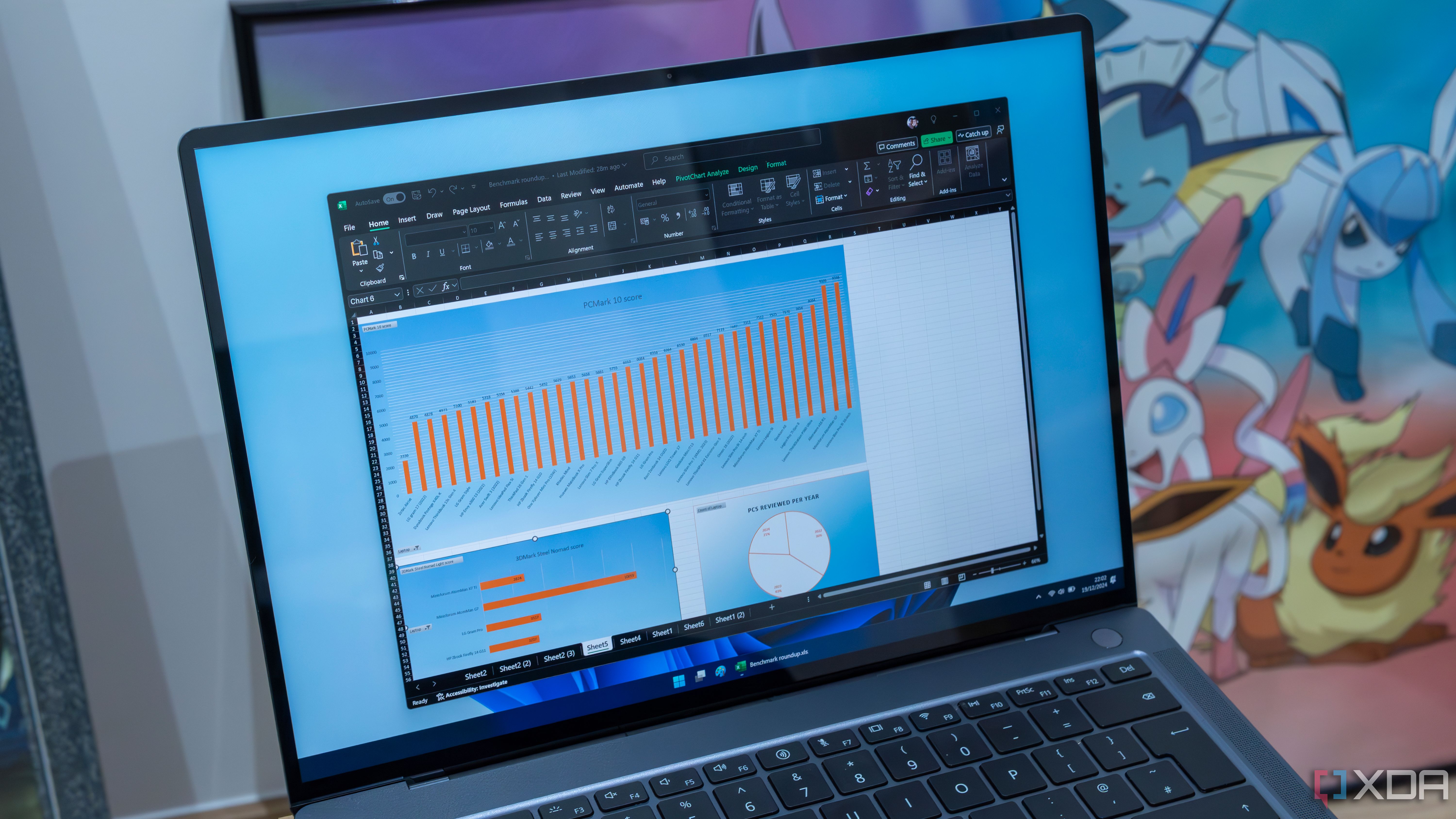 Una computadora portátil con Windows 11 que muestra un panel con múltiples gráficos en Excel