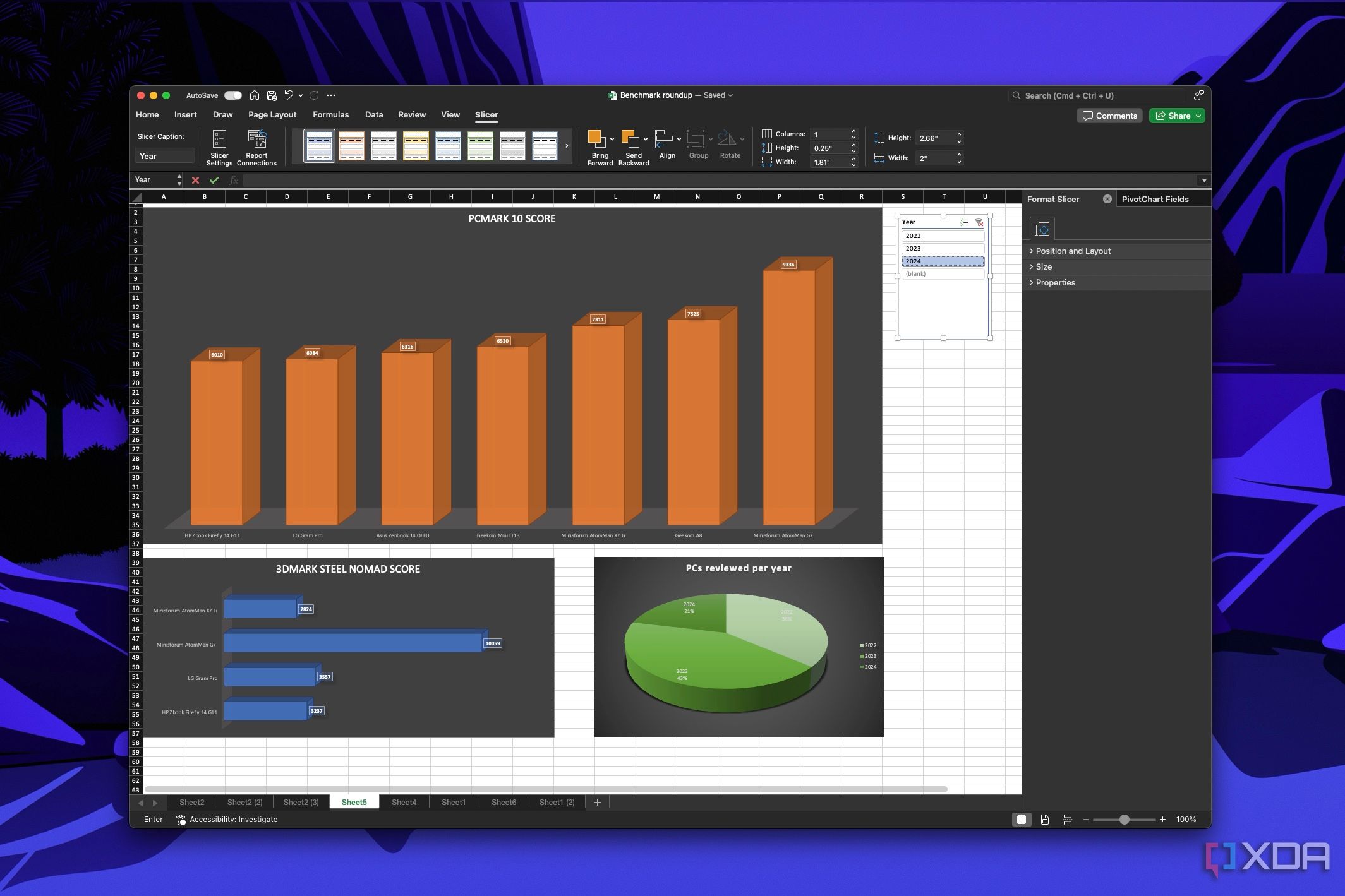 Captura de pantalla de Microsoft Excel con tres gráficos, uno de los cuales tiene una segmentación de datos para filtrarlos