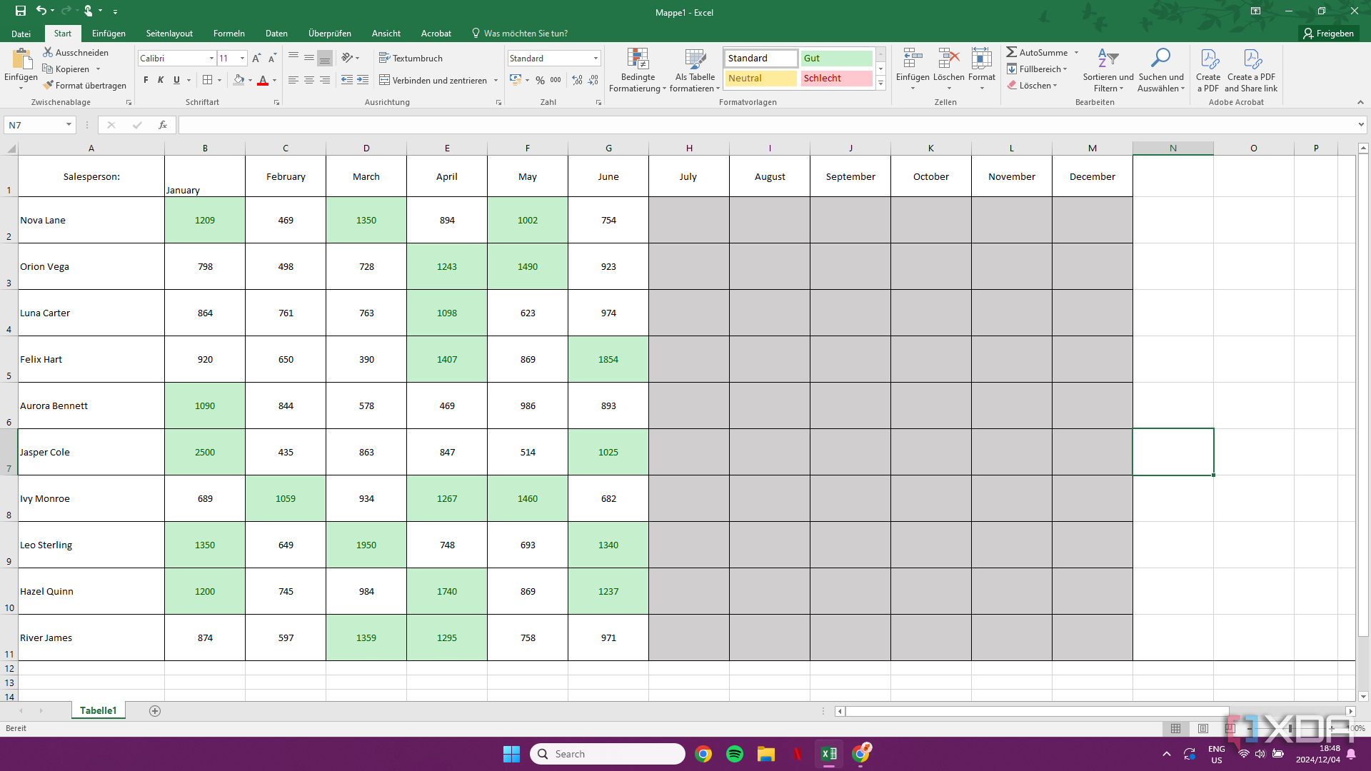 Resaltar reglas de celdas en Excel