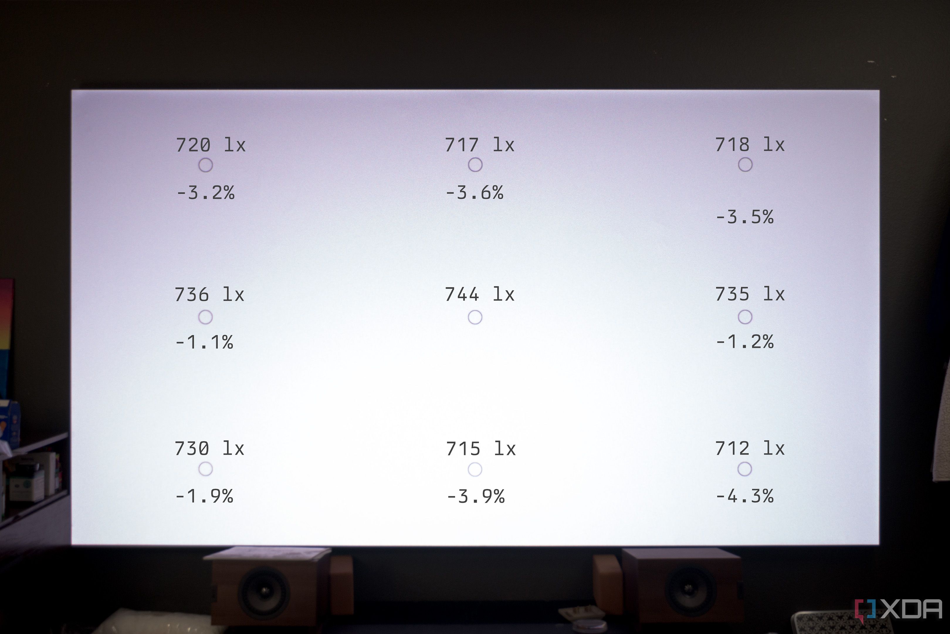 Las mediciones de brillo ANSI del Valerion VisionMaster Pro 2 en su configuración de balance de blancos estándar.