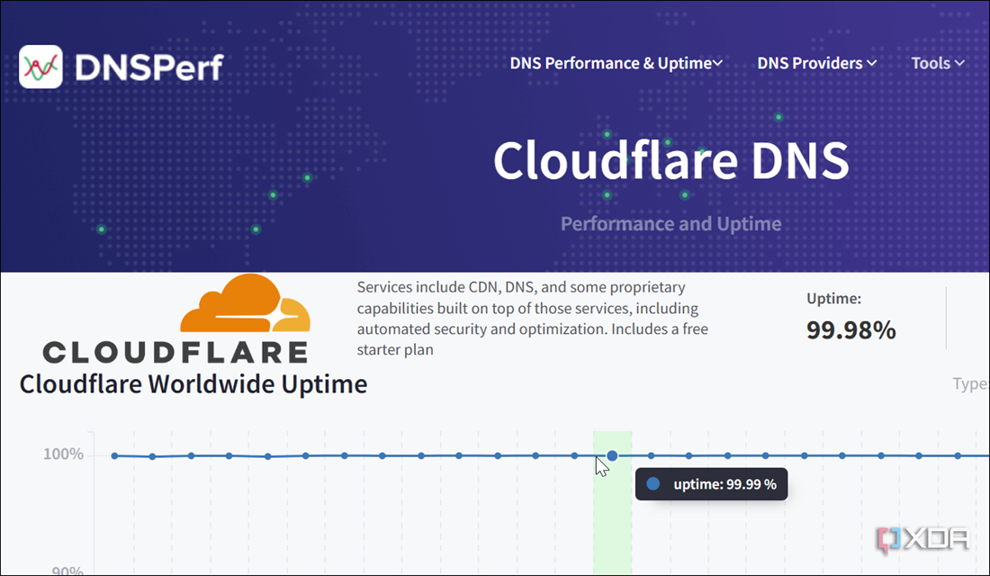 Se muestra la utilidad basada en web DNSPerf para ayudar a determinar la velocidad del servicio DNS alternativo