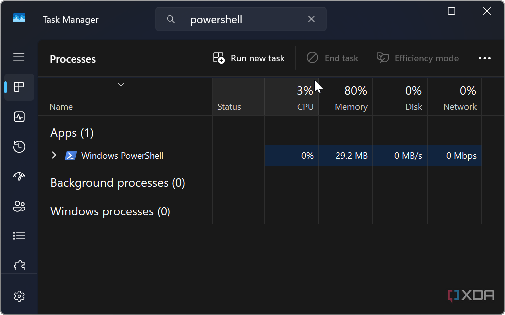 Cómo mostrar cómo PowerShell utiliza recursos mínimos del sistema en el Administrador de tareas de Windows 11