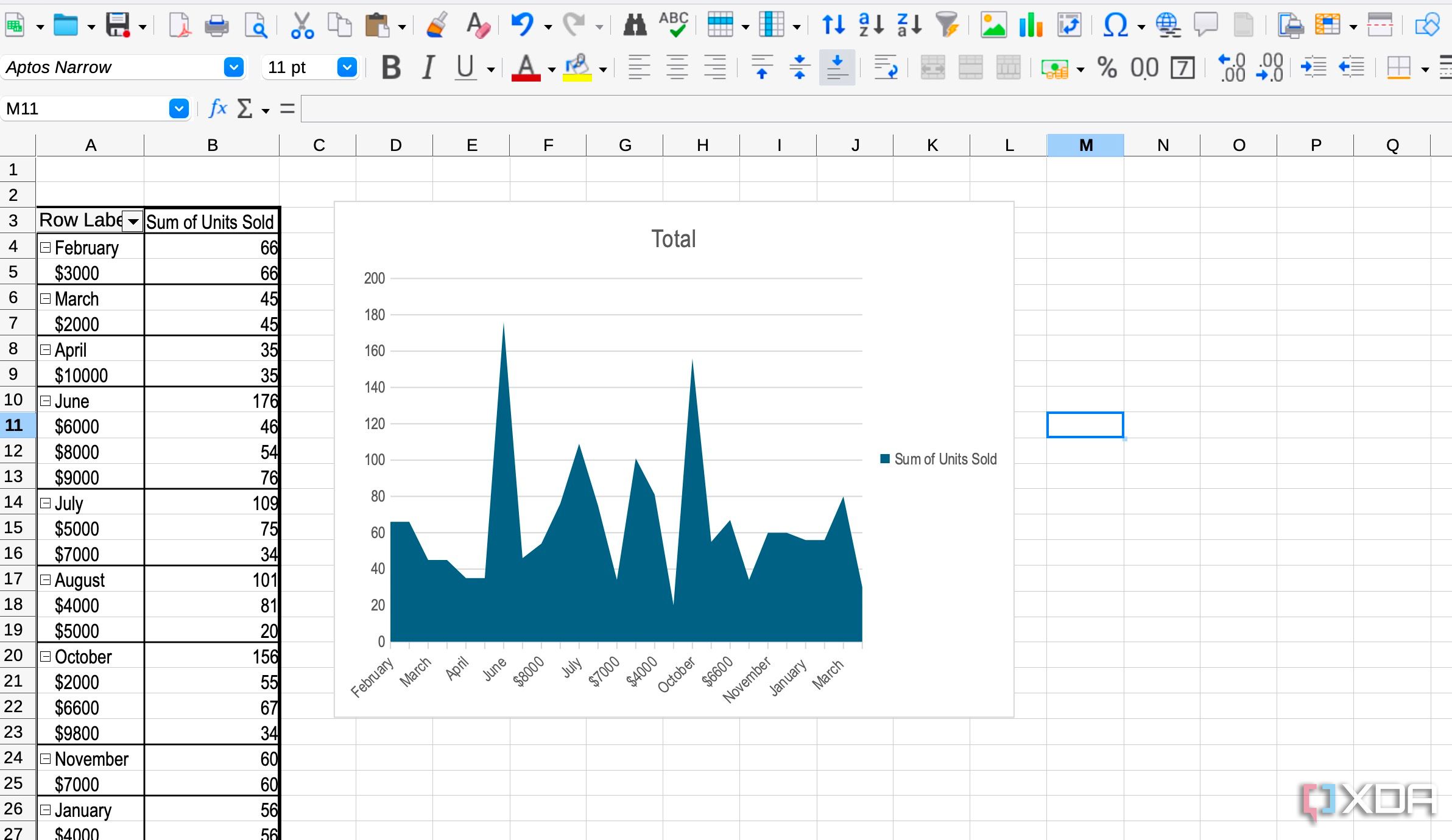 Importación de archivos de Excel de LibreOffice Calc