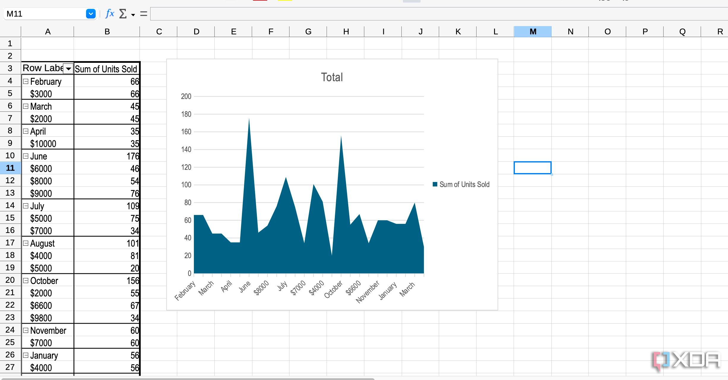 Gráficos de LibreOffice Calc