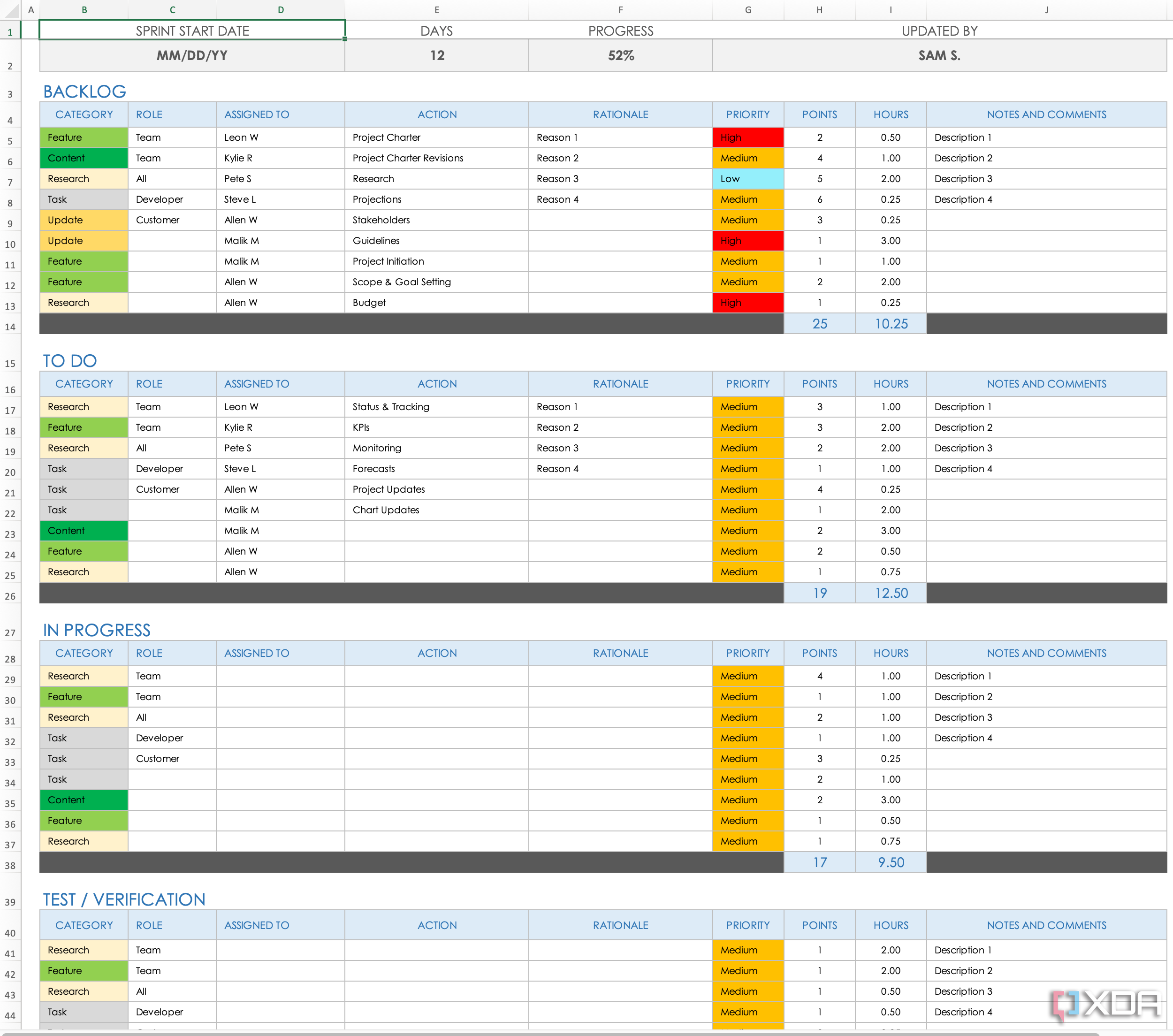 Vista de lista del tablero Kanban