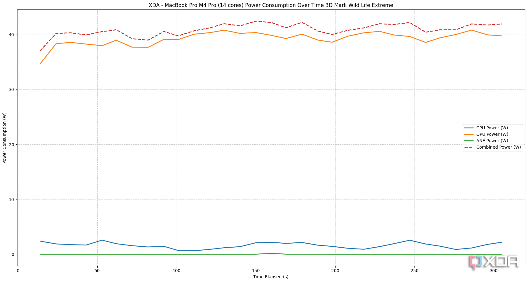 MacBookProM4Pro14Cores-3DMarkWildLifeExtreme