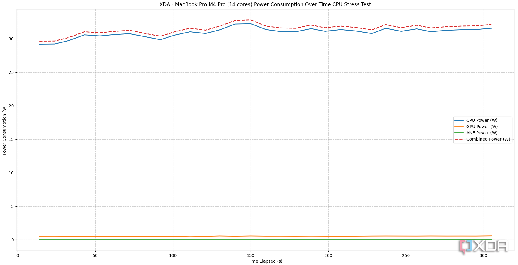 MacBookProM4Pro14Cores-CPUStressTest