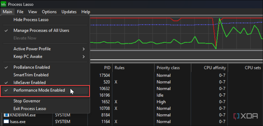 Captura de pantalla del proceso Lasso que habilita el modo de rendimiento