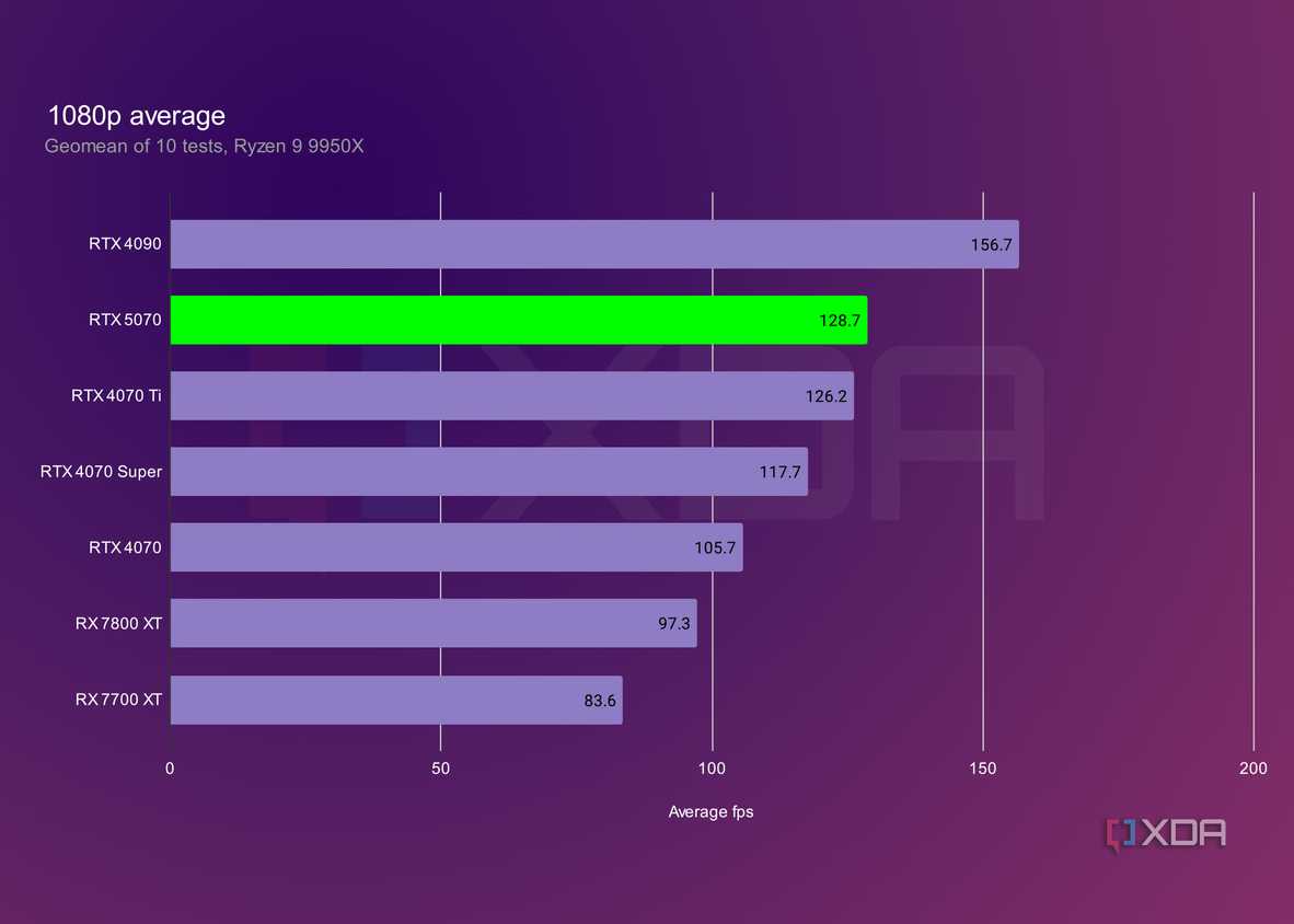 rtx-5070-1080p-average.jpg