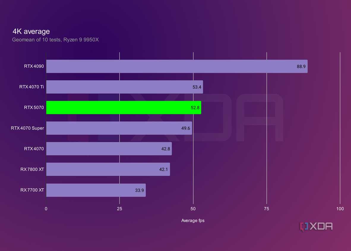 rtx-5070-4k-average.jpg