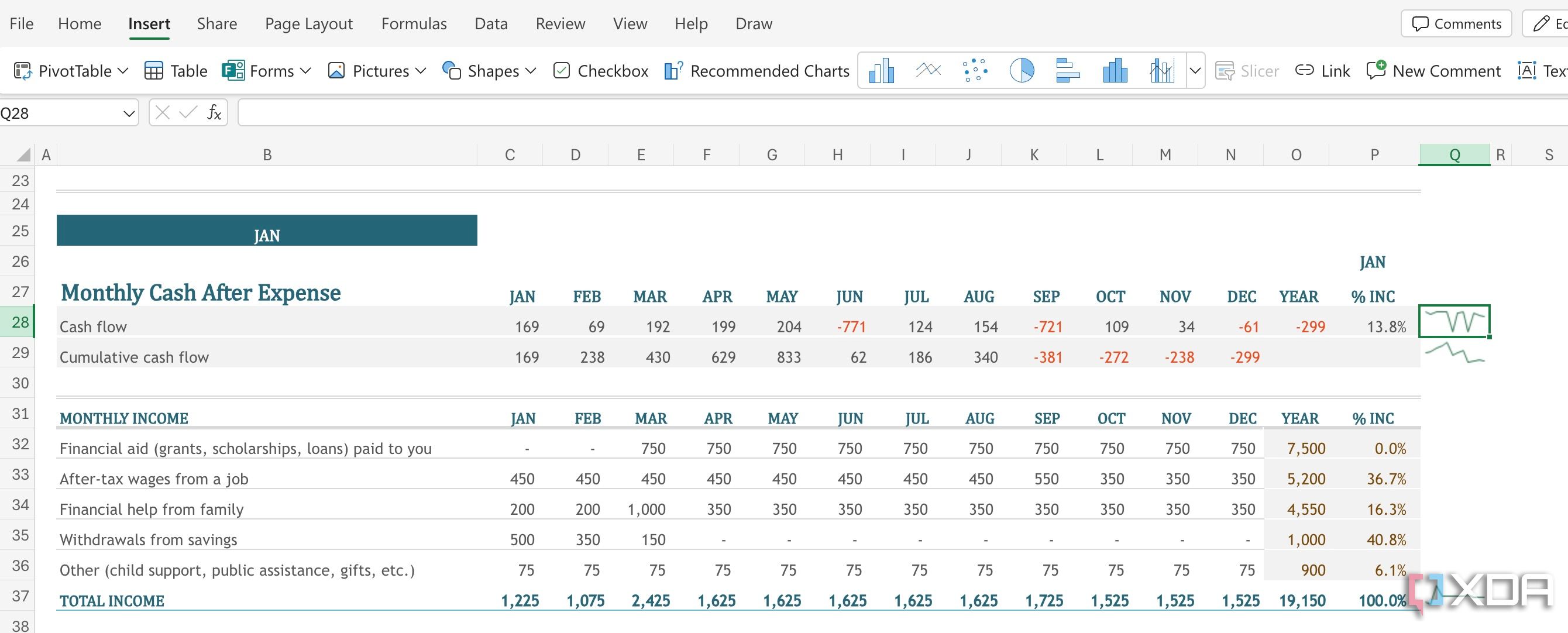 Sparklines in Excel