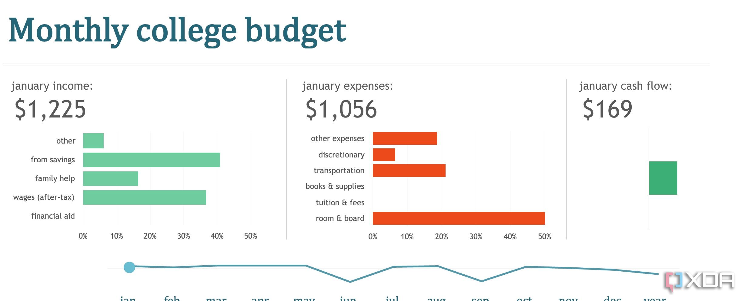 Charts and graphs for Excel 