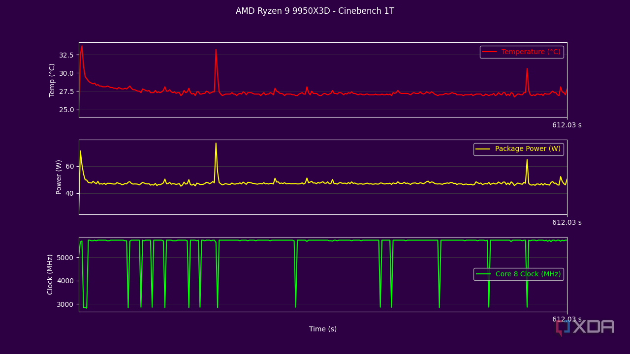 Ryzen 3000 Ryzen Power Plan AMD Ryzen 9950X3D Review: It