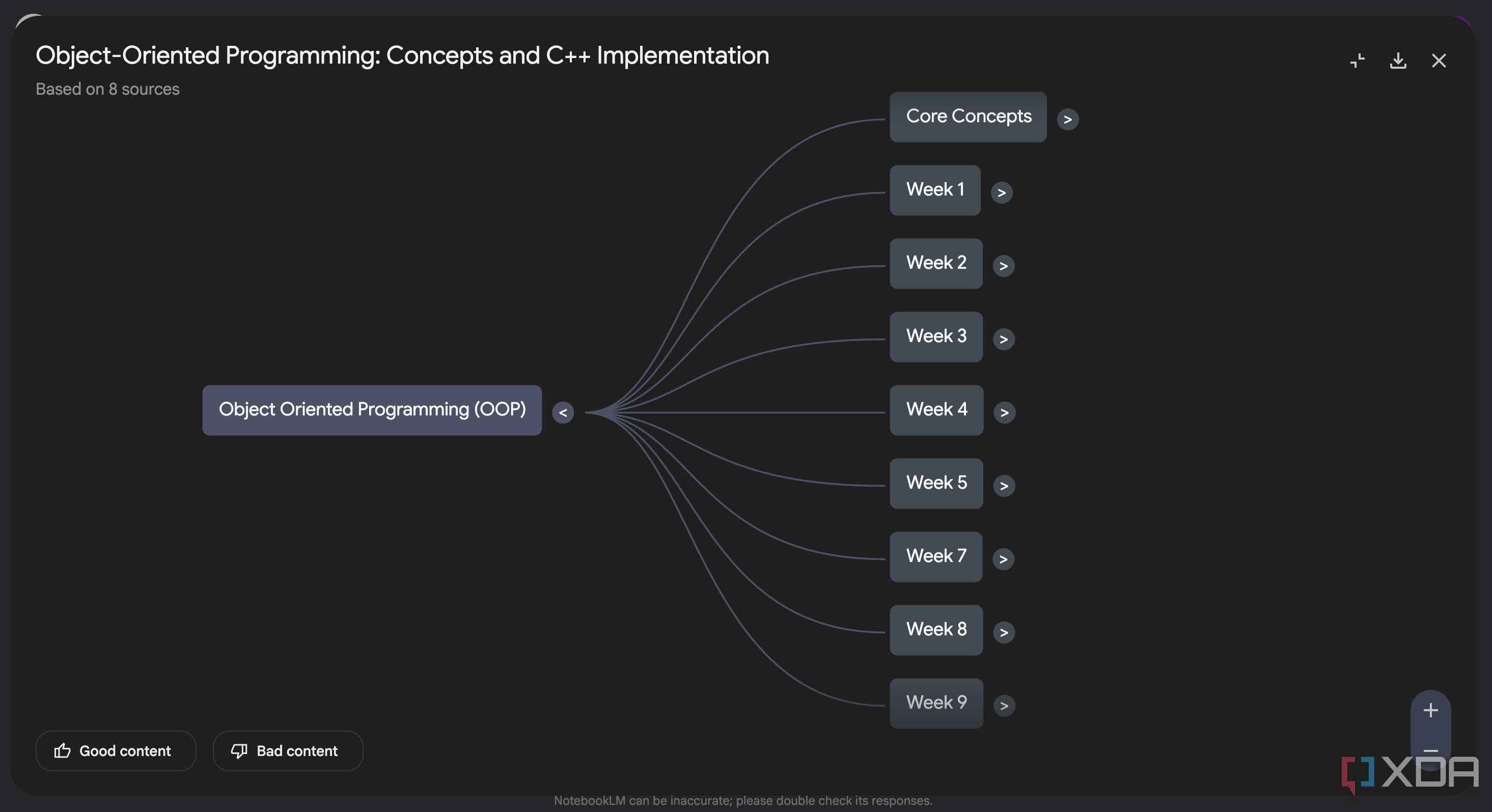 Notebooklm Can Now Generate Mind Maps, And Studying Will Never Be The Same