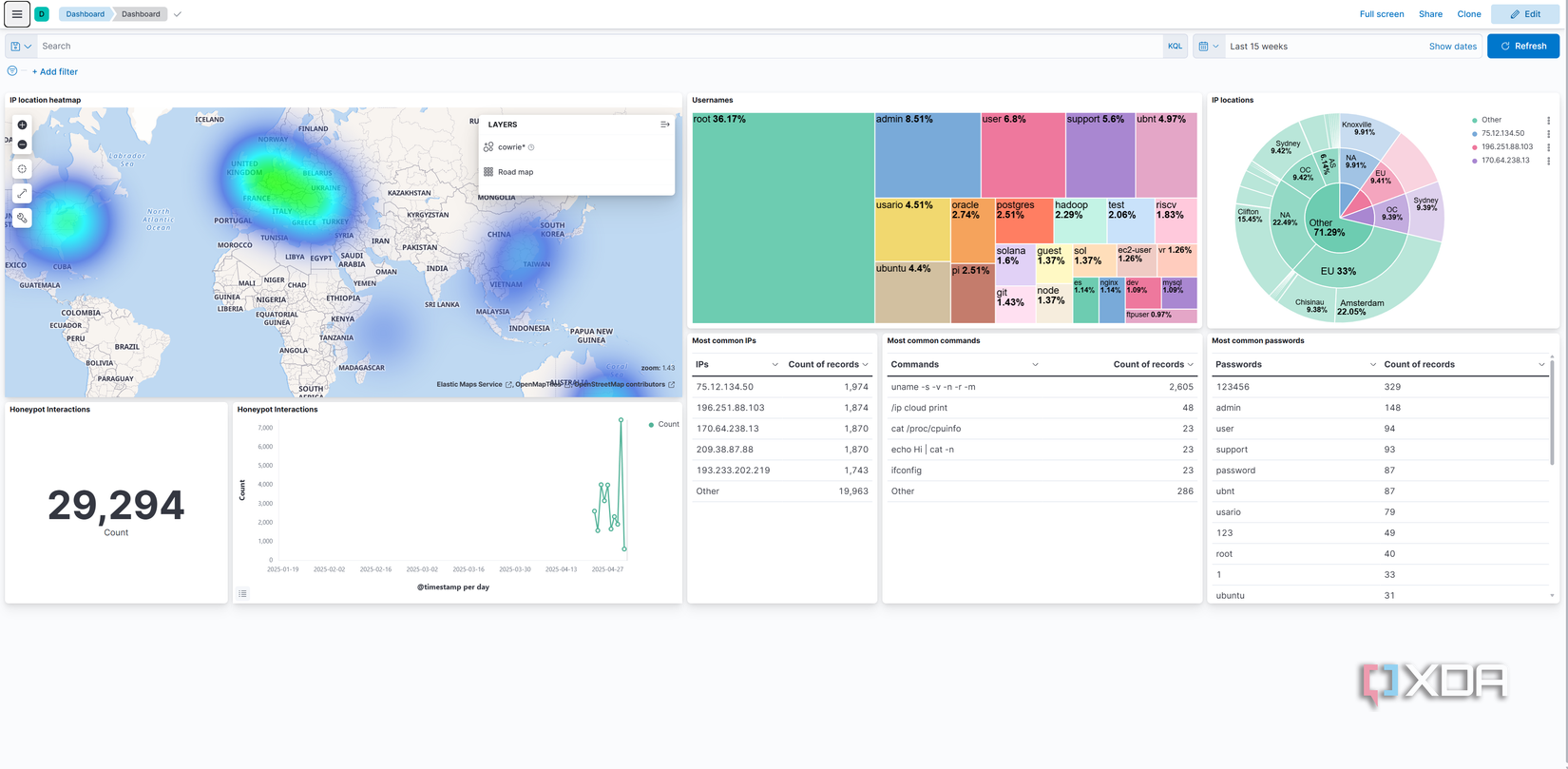 cowrie-ssh-honeypot-dashboard