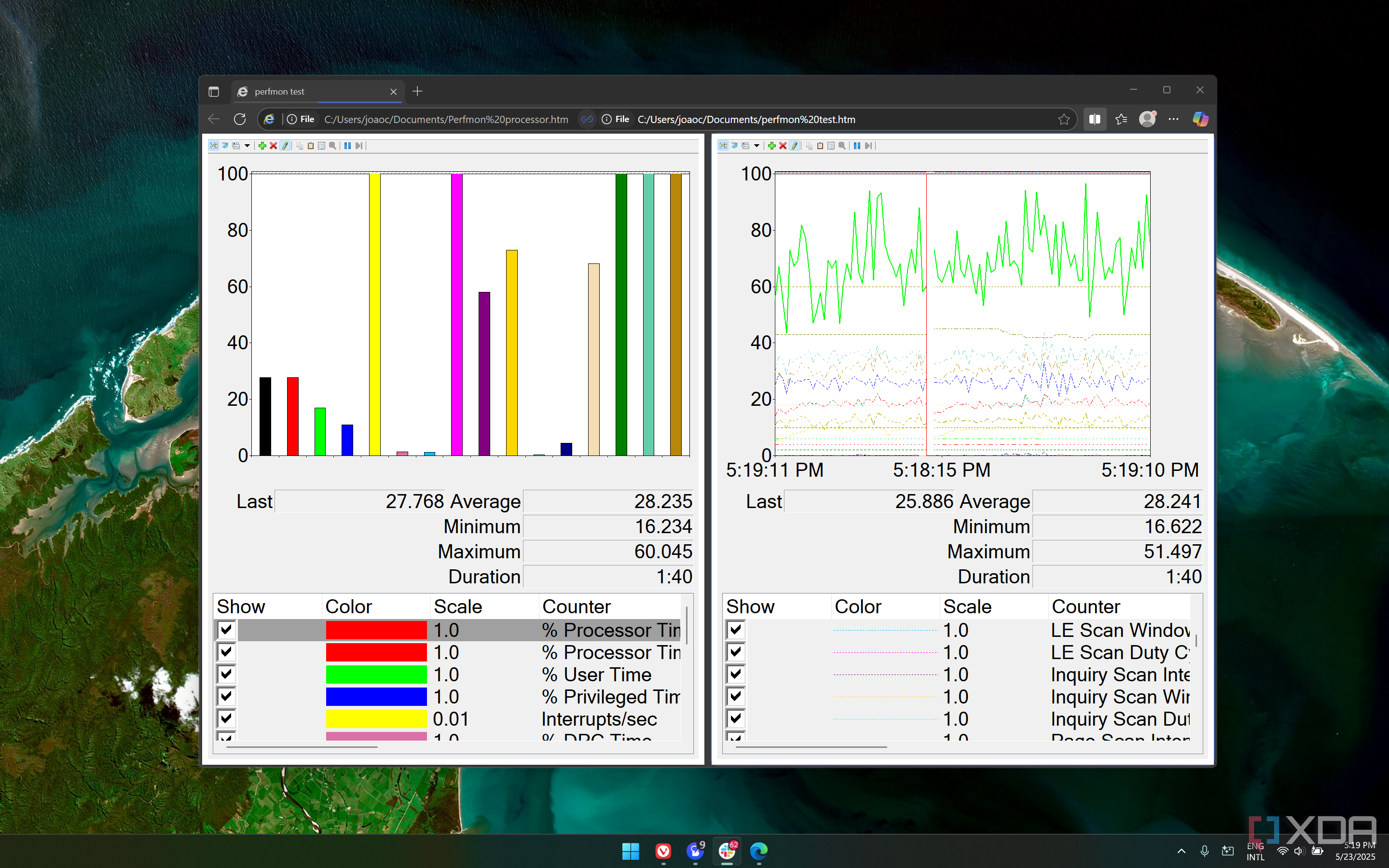 Screenshot of Microsoft Edge showing two Performance Monitor graphs side by side