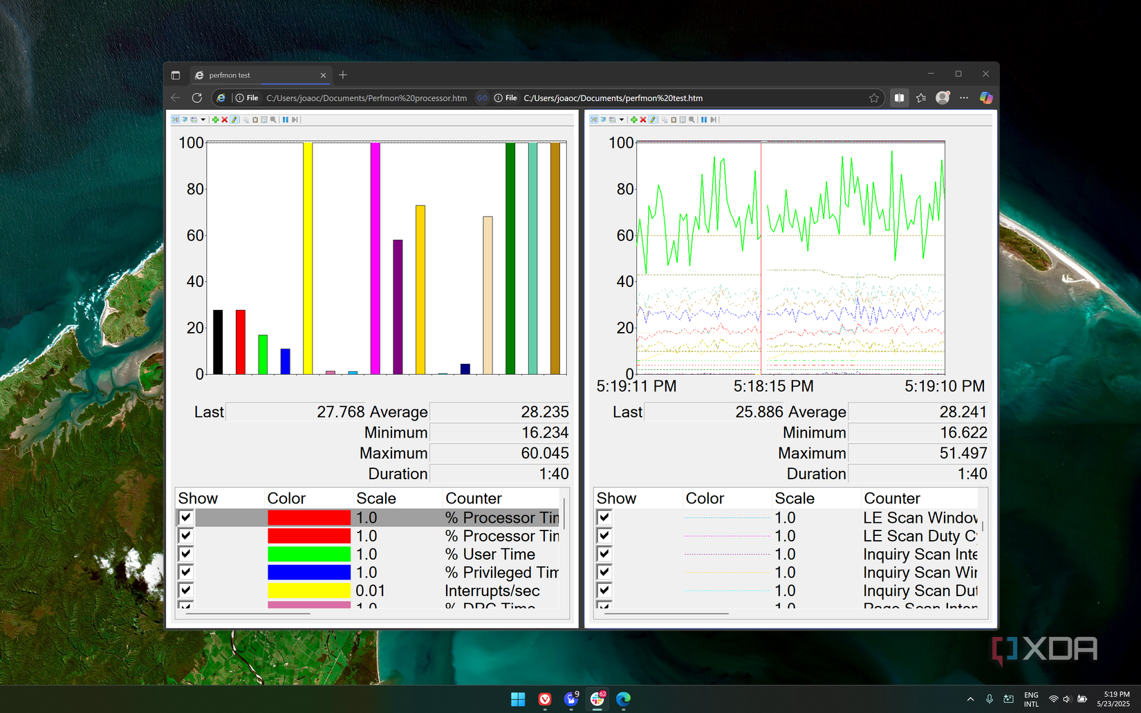 Windows Performance Graphs Sidebar The Windows Performance Monitor is one of the best built-in tools you ...