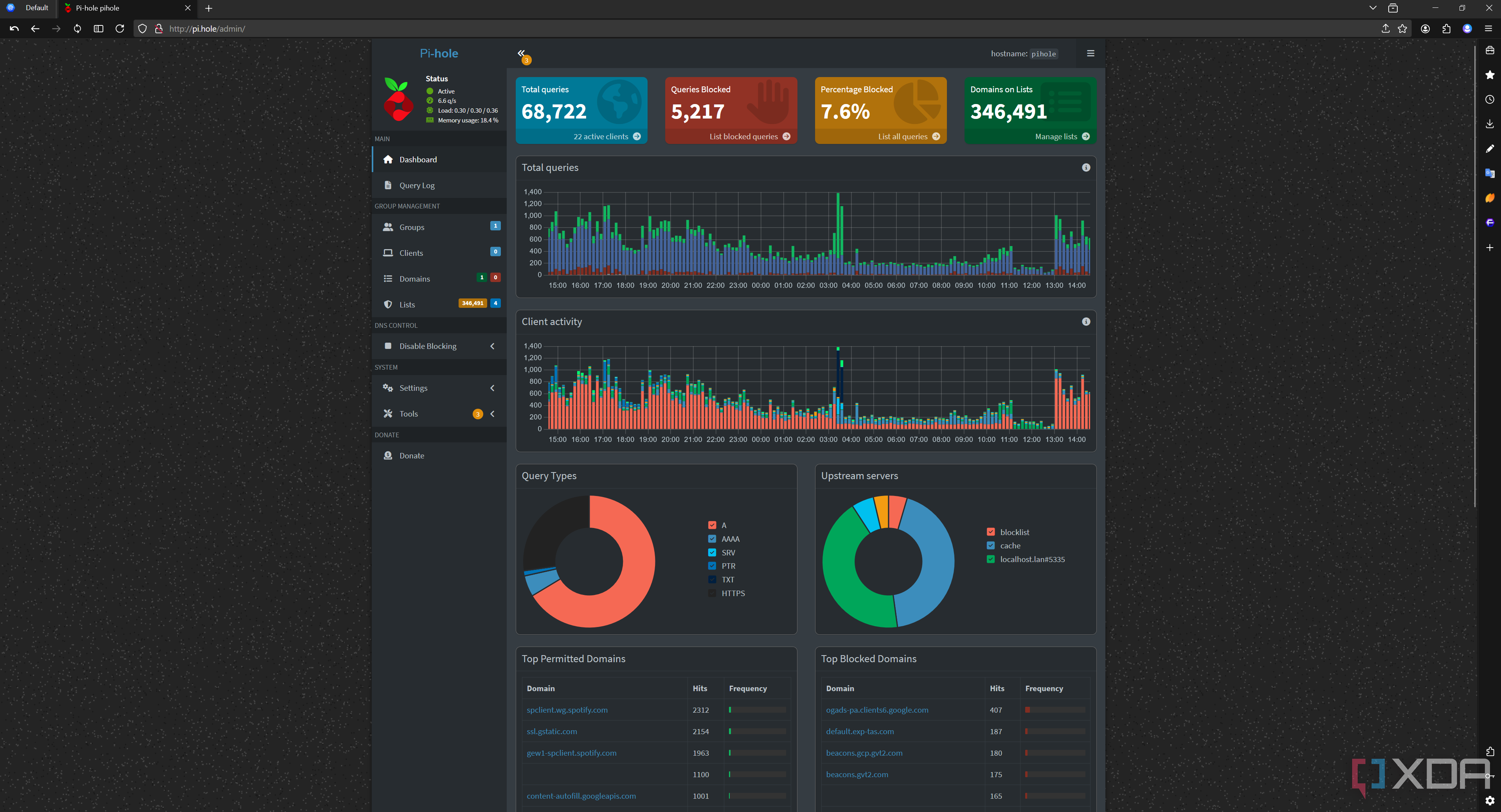 Dashboard of pi-hole