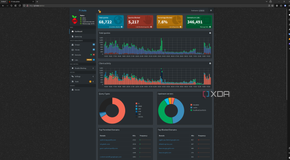 Dashboard of pi-hole
