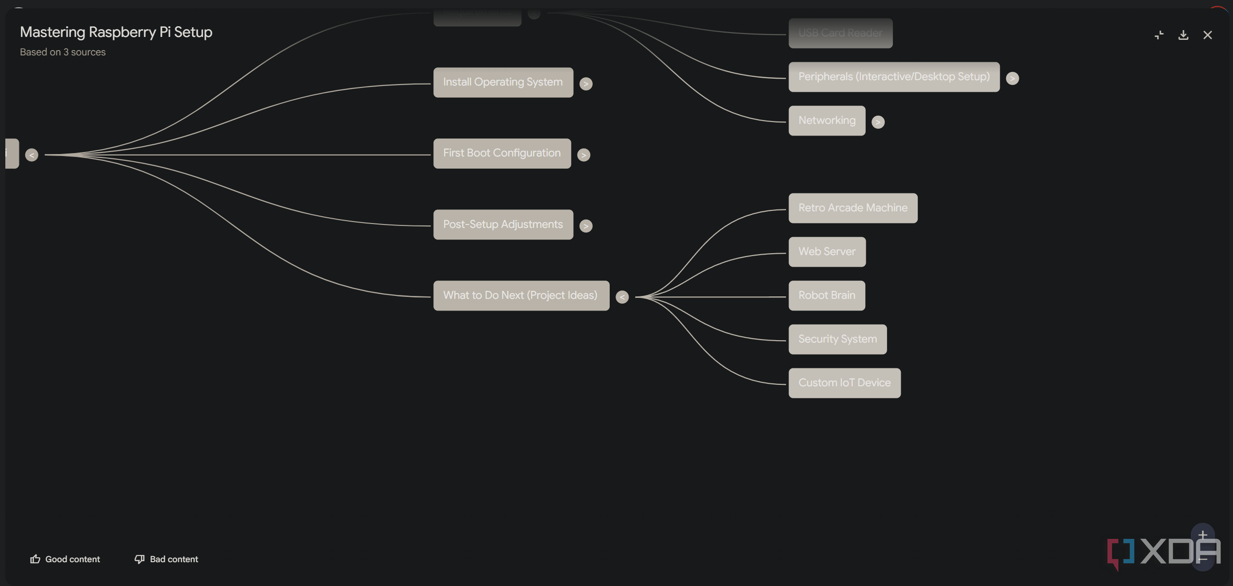 project ideas mind map in notebooklm
