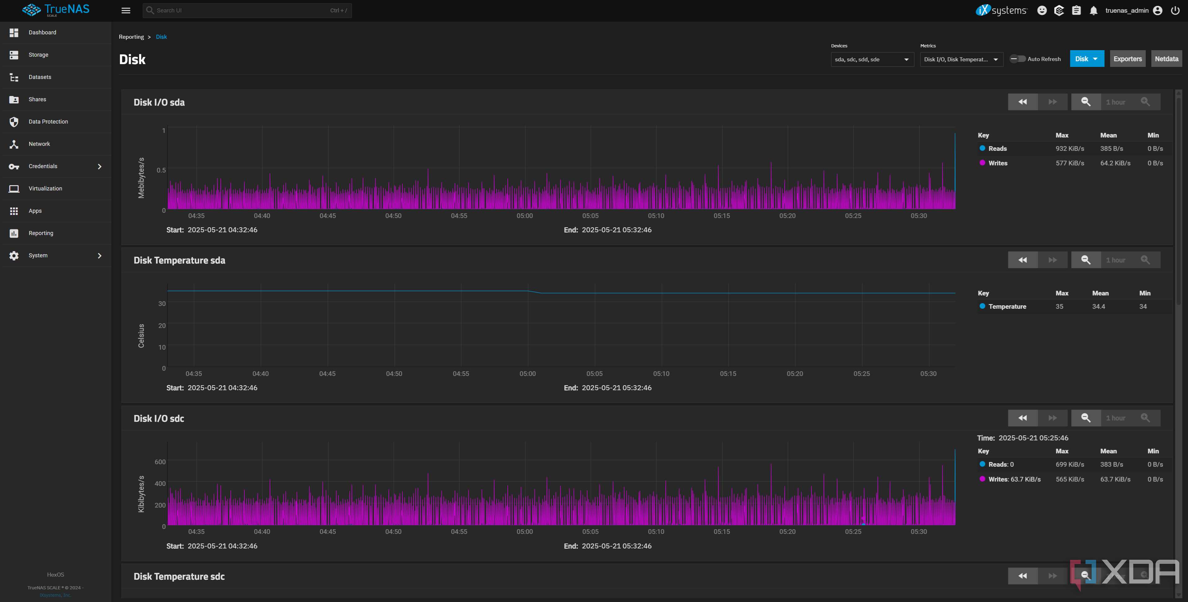 TrueNAS showing drive activity in the web UI after using a Proxmox SATA passthrough