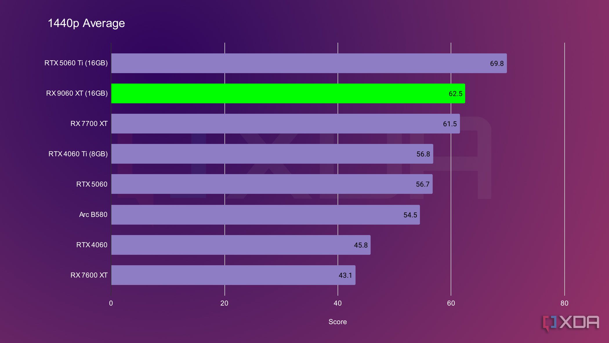 Benchmark Radeon Rx 5600 Xt Fps Benchmark Rx 5600 Xt Oc Vs Rtx