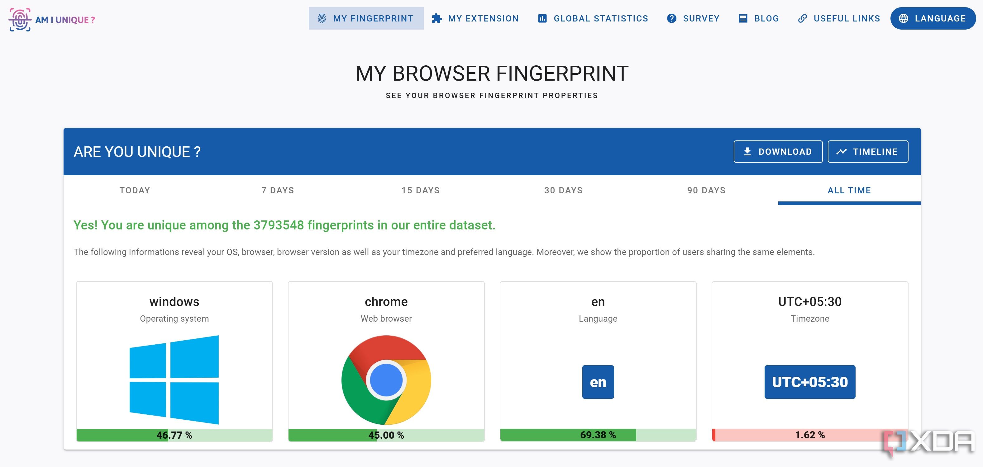 Am I Unique showing browser fingerprint