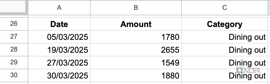 Budget limiter using n8n