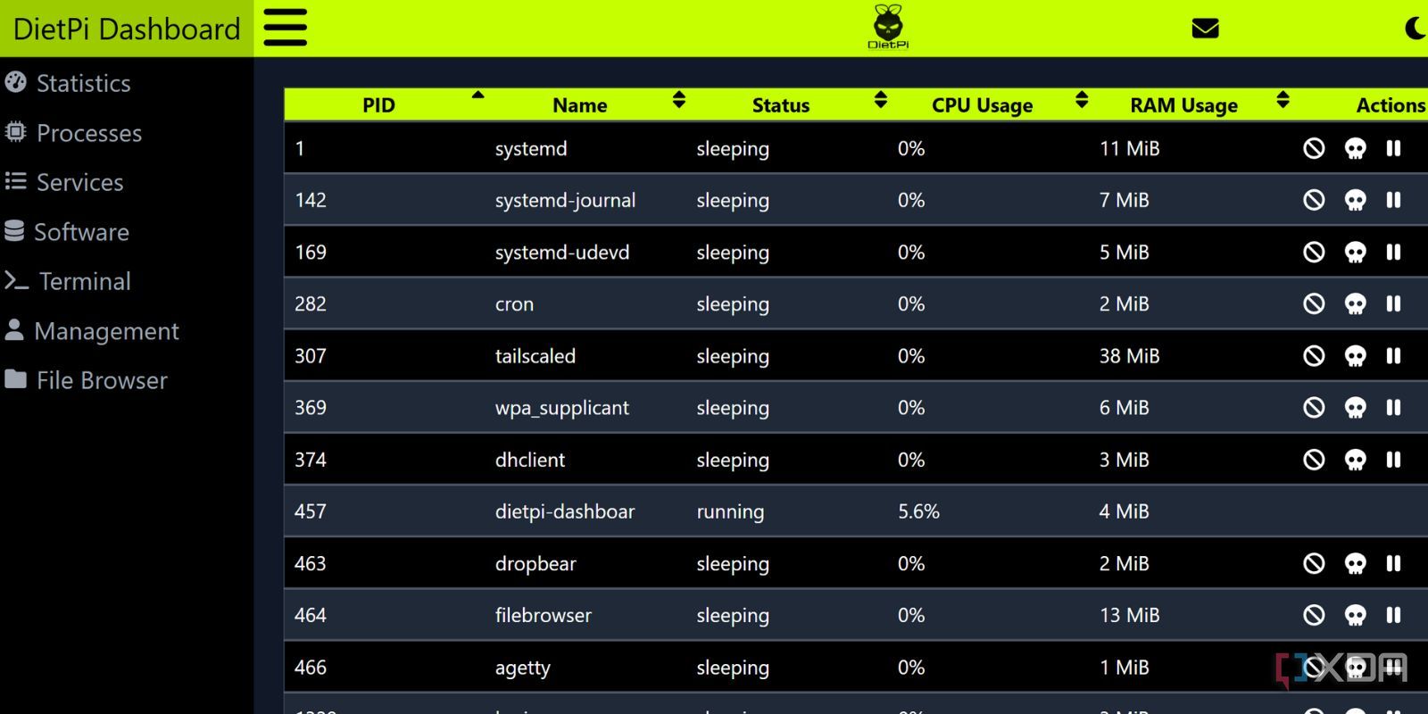 screenshot of dietpi dashboard processes page