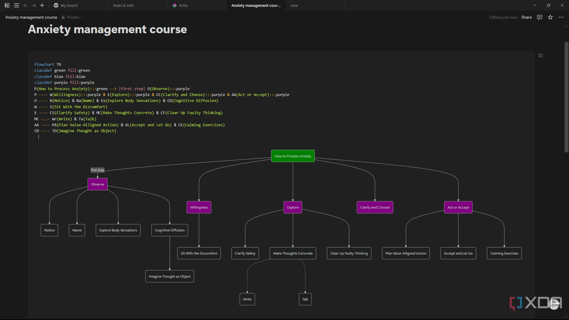 Notion Mermaid completed flowchart