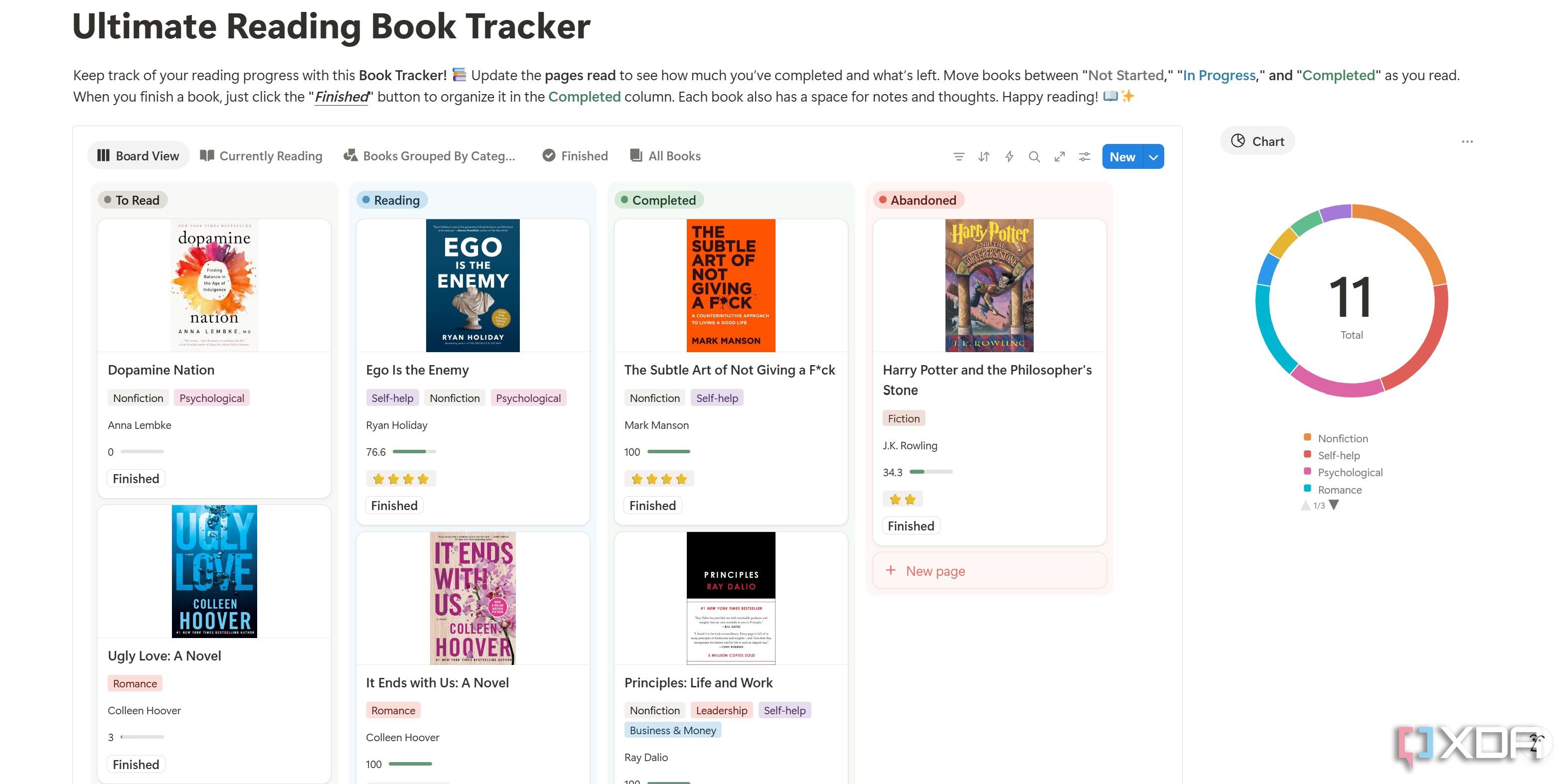 Reading Book Tracker Notion template.
