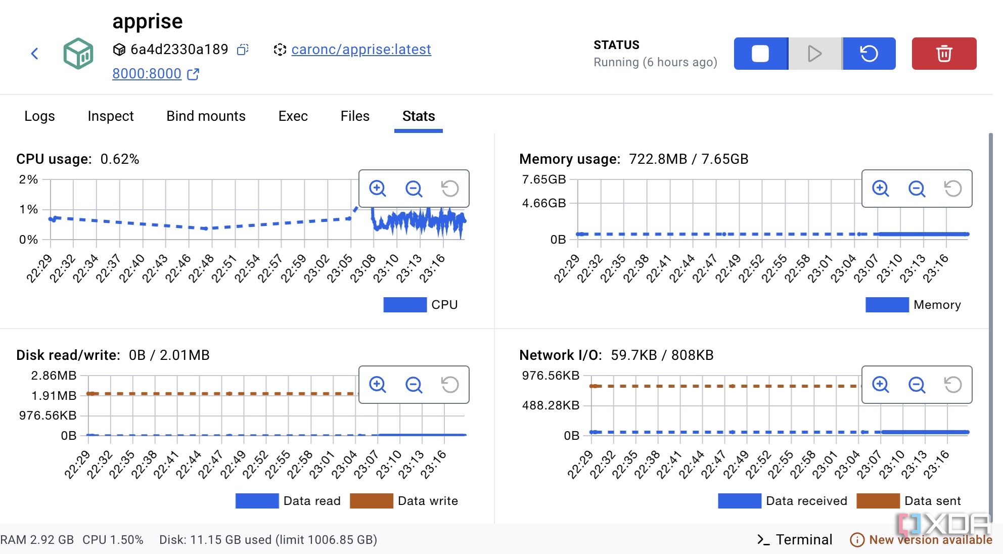 Apprise CPU usage