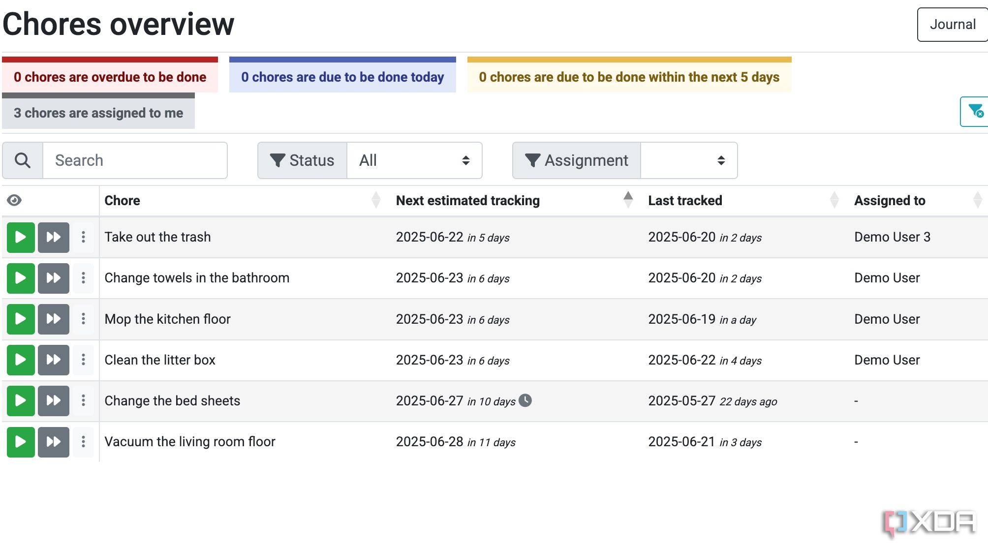 Grocy chores overview